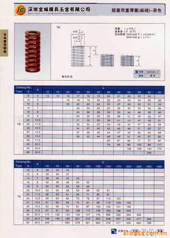 批发东发弹簧、模具弹簧(图)、蝶形弹簧、圆线弹簧、美标弹簧 - 2