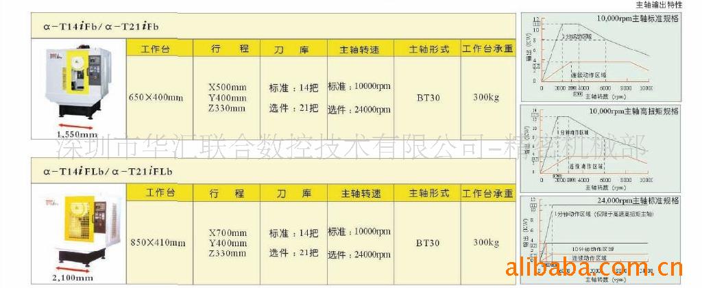 发那科fanuc数控加工中心，CNC立式加工中心 - 3
