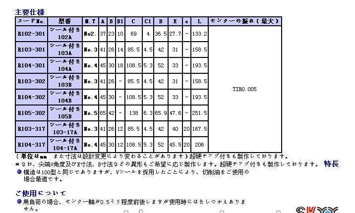 原装进口日本二村 FUTAMURA鹰牌顶针、顶尖R104-022 特价 - 3