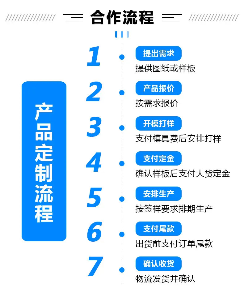 定制流程