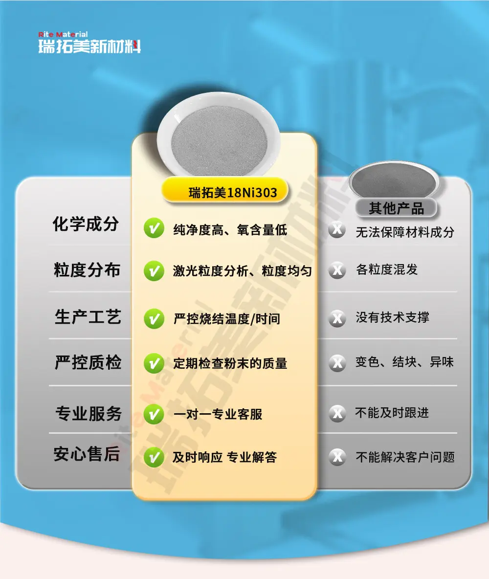 18Ni300 马氏体粉 精密模具 随形冷却注塑模 压铸模芯 寿命长 - 2