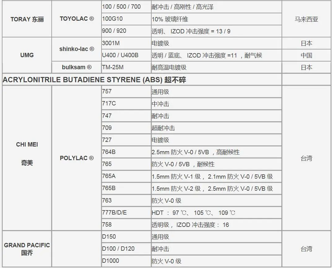 LCP E4008P AG5LT2高温料抗老工业模