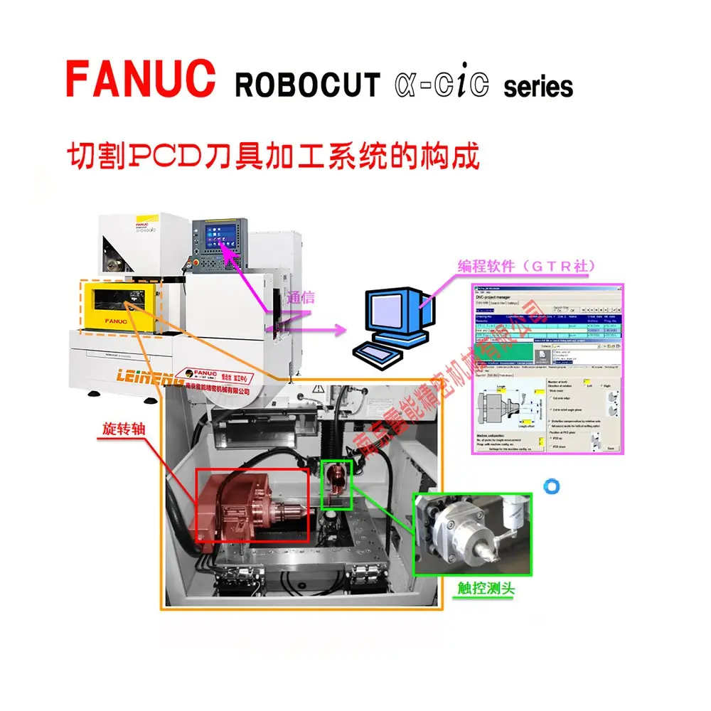 FANUC刀具机 ROBOCUT.CCR六轴加工 PCD刀具 MF2电源 PCD电源 雷尼绍升降探头 - 3