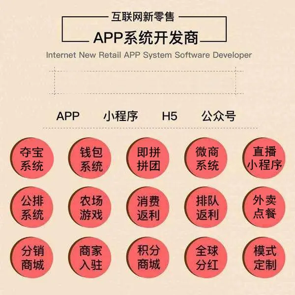 小区物业设备报修小程序模式开发(现成软件)