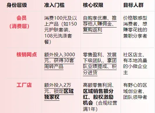 开发一个正版顶俏工厂店洗衣液模式软件定制