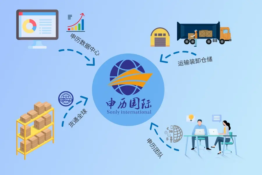 上海二手内外圆复合磨床报关公司申历靠谱:从海外提货到国内仓库一站式进口攻略