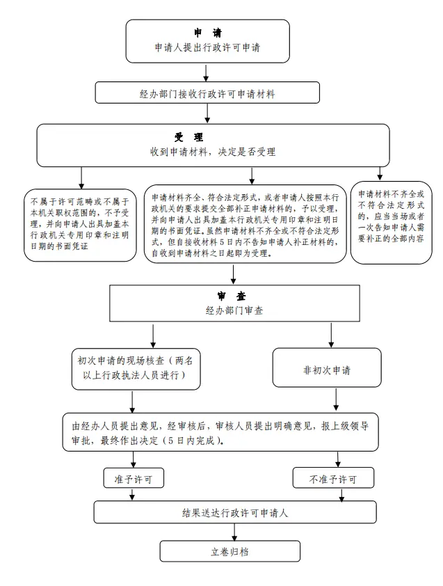 郑州代办磨床两用物项和技术进出口需要什么资料一对一服务 - 2