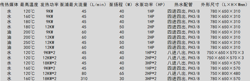 模温机 注塑模具自动恒温机 油式水式高温油温机 - 4