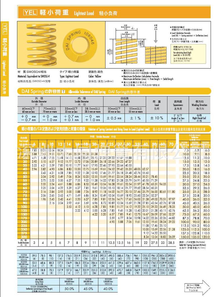 进口模具弹簧，日本大同弹簧 - 2