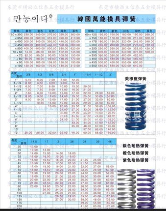 韩国进口万能牌蓝色模具弹簧