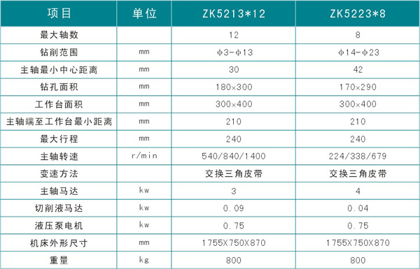 精品热销深孔钻 达人牌ZK5213*12数控立式深孔钻 - 3