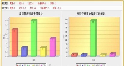 基于UG二次开发 模具设计软件