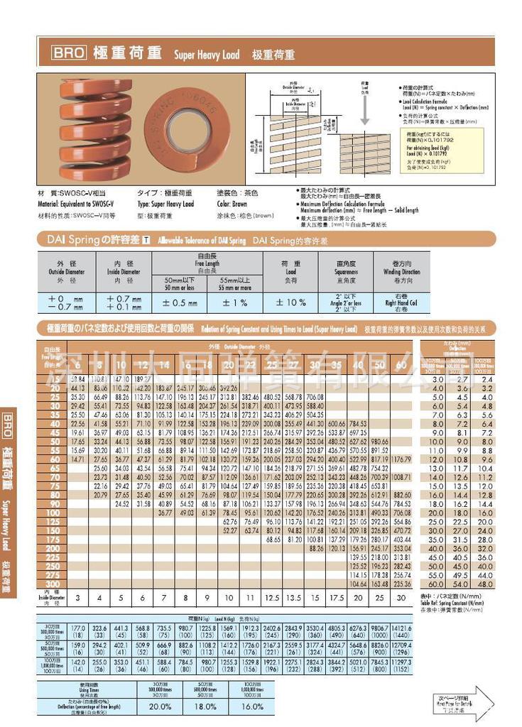 进口模具弹簧，日本大同弹簧 - 4