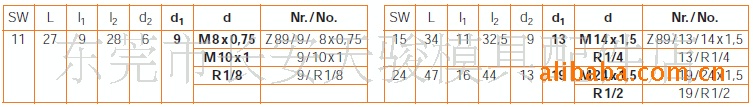 供应HASCO Z89/9/8*0.75 Z89/9/10*1 Z89/9/R1/8 90度模具水嘴 - 2