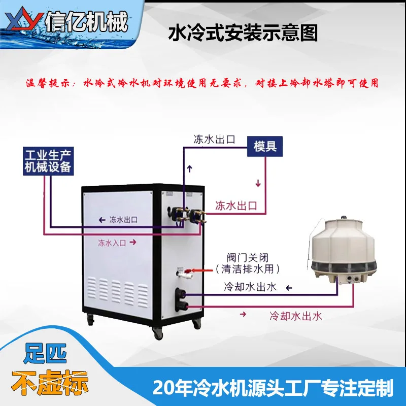 厂家60HP冷水机注塑模具冷却60匹水冷式冷水机组涡旋箱式冰水机 - 4