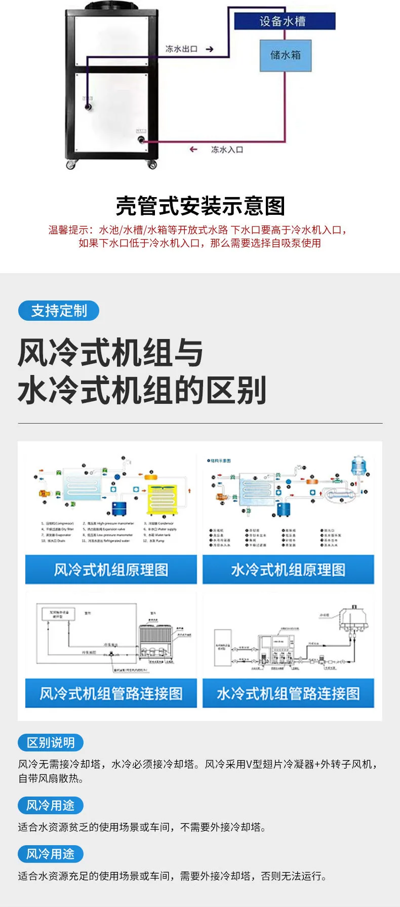 水冷式冷水机