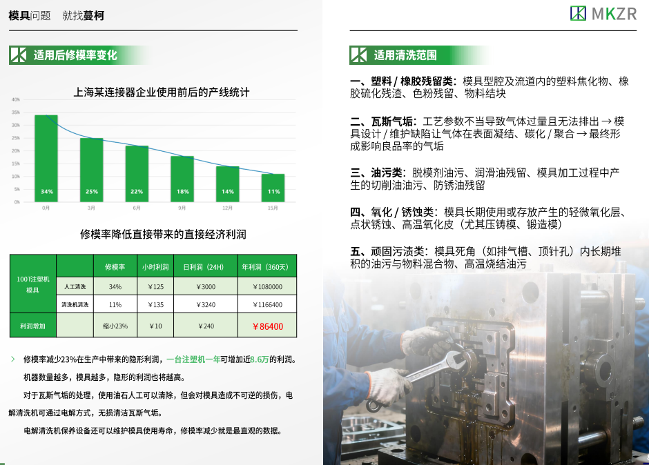 蔓柯MK-40 电解超声波清洗机 处理精密模具污垢 - 3