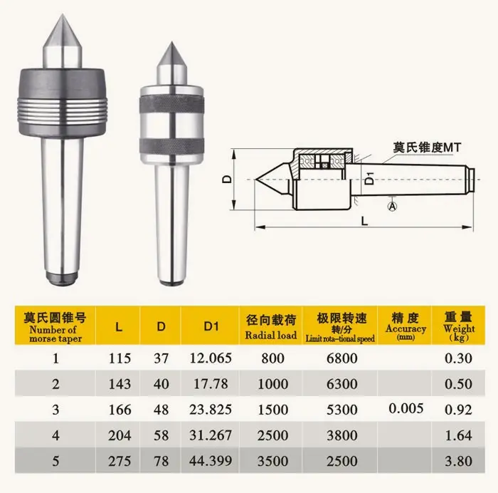 顶针 定做非标顶针