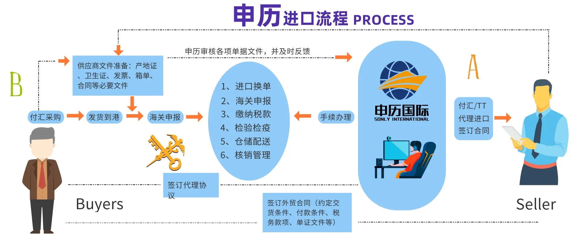 上海二手磨床海关定价依据/磨床报关估价指南