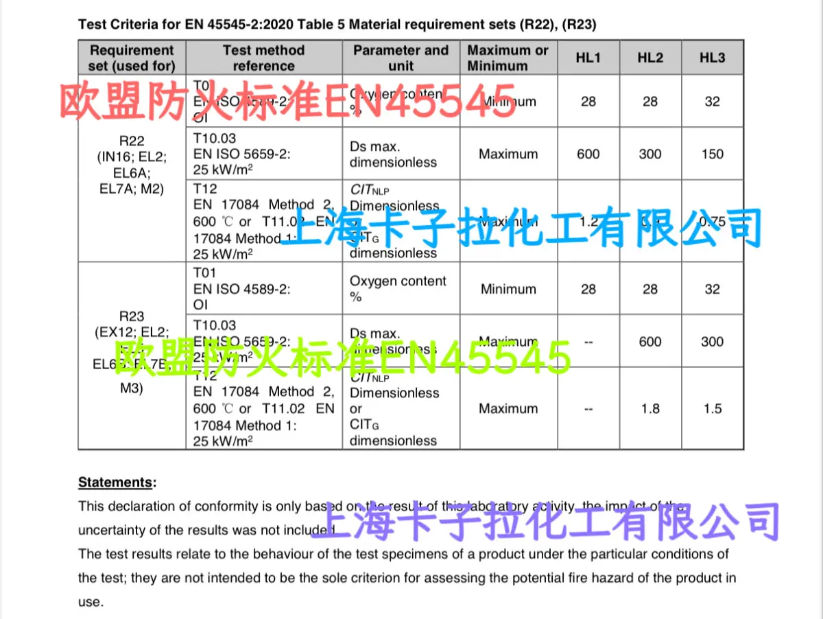 符合EN45545-2 R1 HL2的低烟密度ABS,用于汽车手套箱斗体内衬板脱模斜度测量三坐标测量仪 - 3