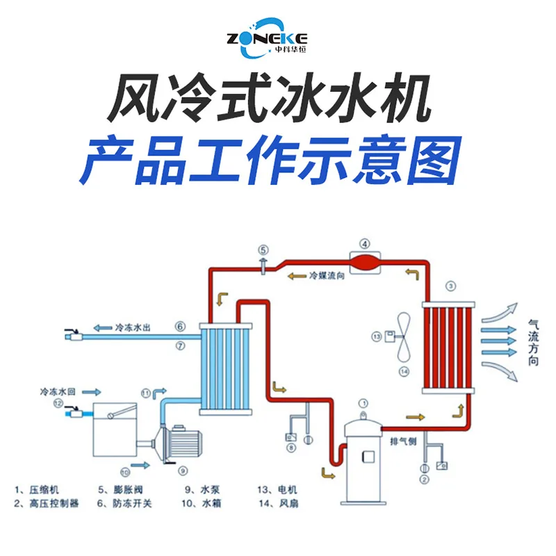 工业冷水机水冷式风冷式制冷机注塑模具循环冷却箱式节能冰水机