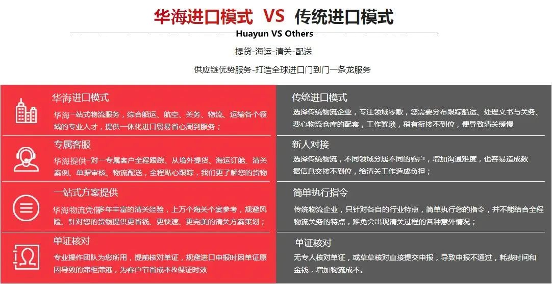 瑞士CNC加工中心进口干货,二手机器代理报关公司
