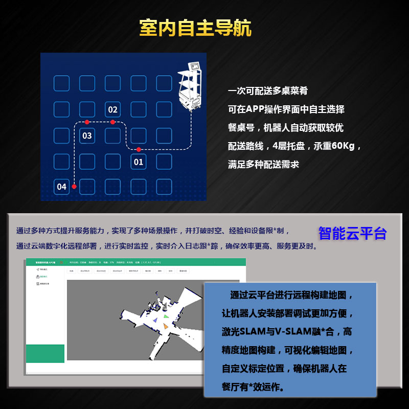 视觉识别送餐机器人 - 4