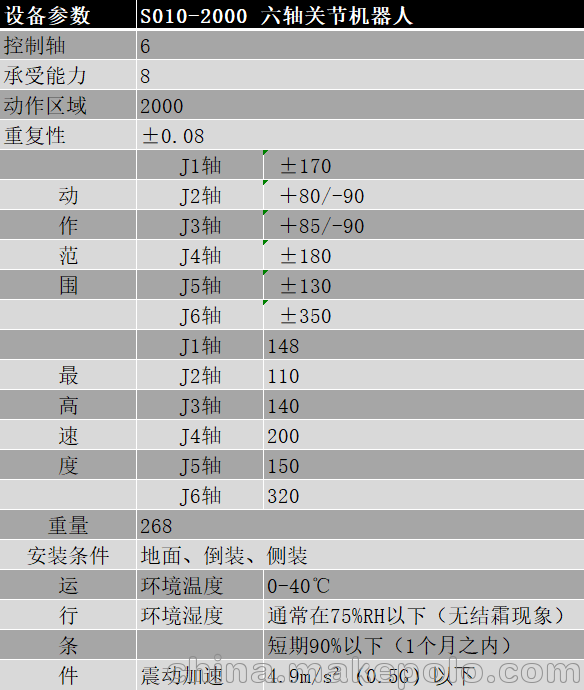 凯沃智造 焊接机械手 工业焊接机器人 焊接机械人 多关节机器人 - 3