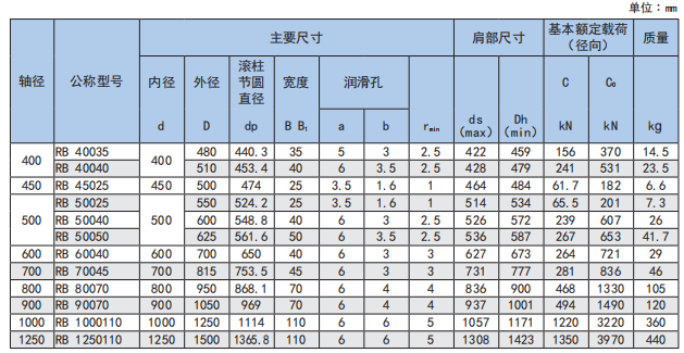 焊接机器人关节,机床转位机构, RB7013交叉滚子轴承 LYBN - 4