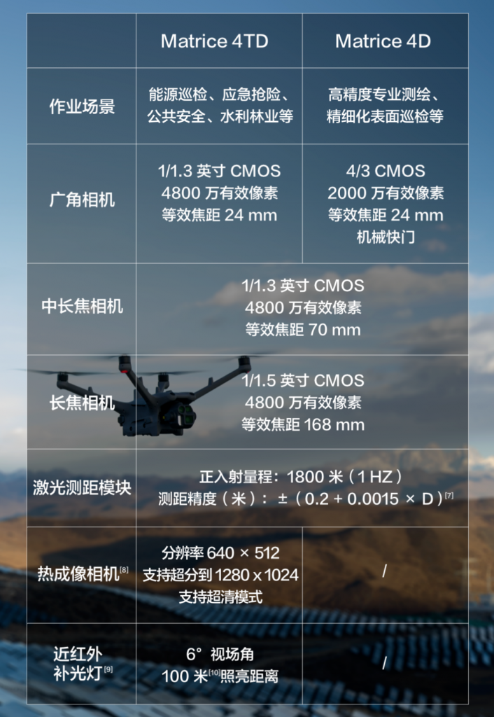 Matrice 4D/4TD 高性能无人机