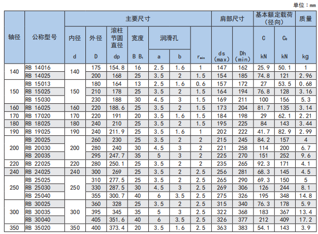 焊接机器人关节,机床转位机构, RB19025交叉滚子轴承 LYBN - 3