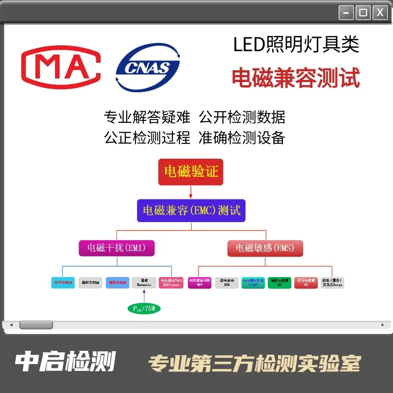 工业控制设备电磁兼容测试包括哪几个测试项目 - 2