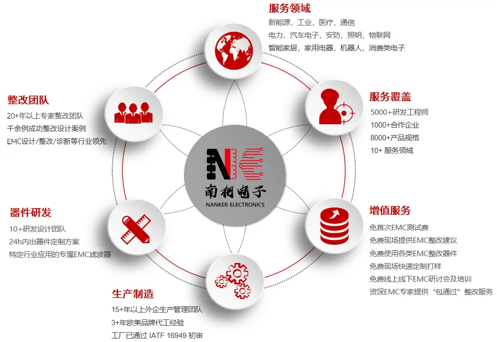 仓储 AGV 机器人激光导航模块 EMC 辐射摸底 结合 IEC 61000-6-2 标准验证导航屏蔽适配性