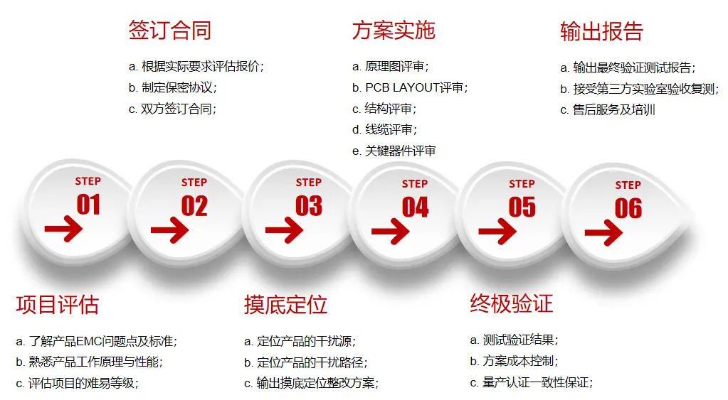 重载运输机器人车载风扇辐射发射治理 - 2