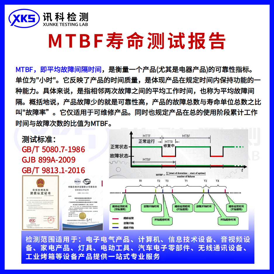 机器人控制器运输振动测试中连接器微动磨损的检测