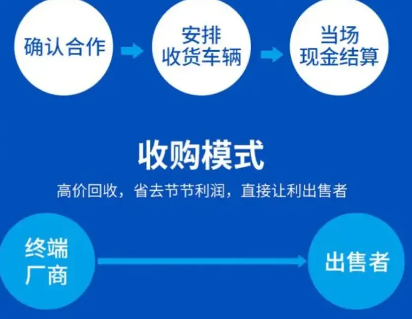 盐城回收松下电容器 回收FM复旦二三极管 上门取货
