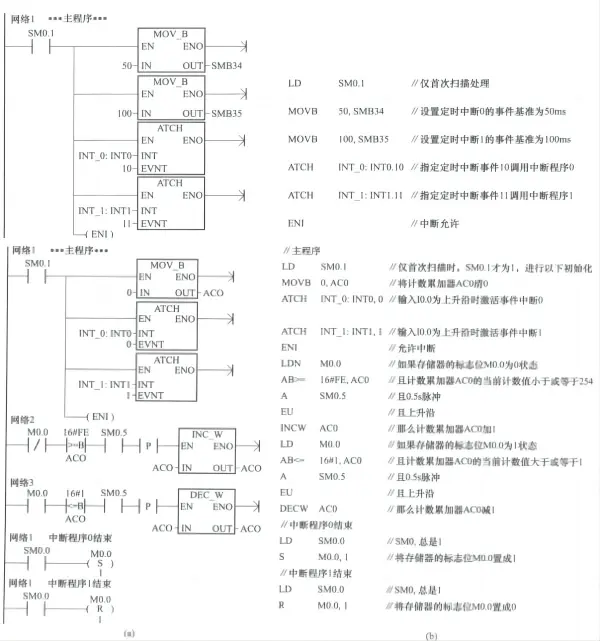 处理定时中断的梯形图和语句表程序 处理定时中断的梯形图和语句表程序