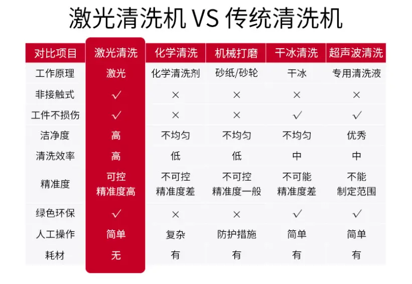 手持式激光除锈机 锐族激光  碳钢铸铁件金属表面除锈连续性激光清洗机