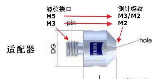 蔡司测针