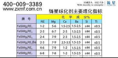 球化剂 推荐铸星铸造材料