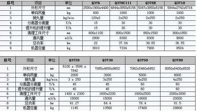 出售抛丸机/脚手架除锈机/托盘车表面抛丸除锈机/结构件去毛刺除锈机 - 2