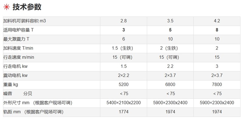 新乡共成振动中频感应电炉加料车 炉料机 电炉上料机 - 3