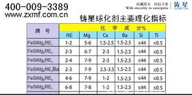 球化剂 推荐铸星铸造材料