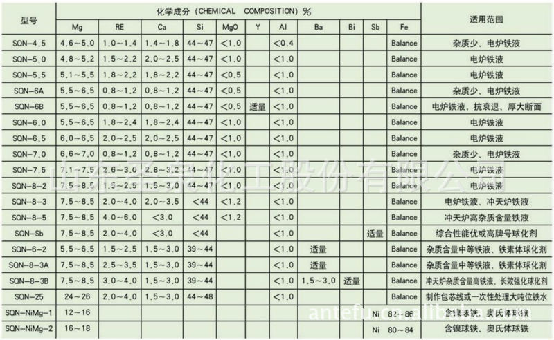 SQN系列镁合金球化剂 - 2