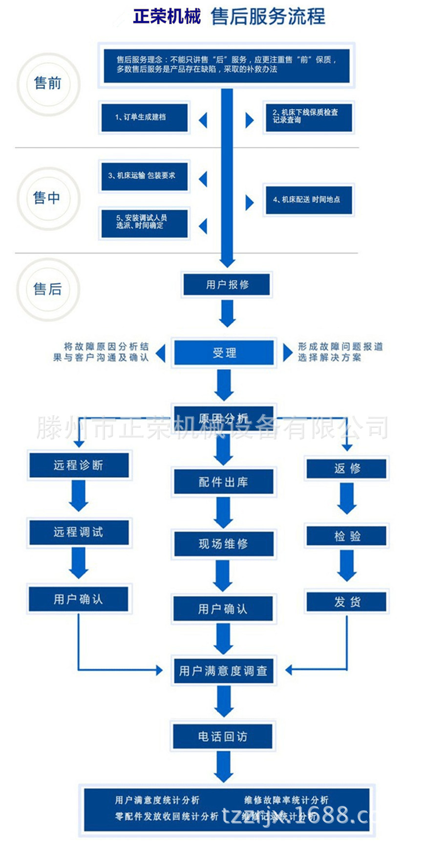 售后服务 22
