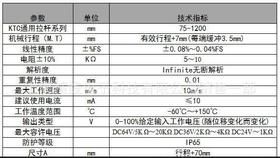 小量程电子尺用于注塑机压铸机 橡胶机 鞋机专用直线位移传感器