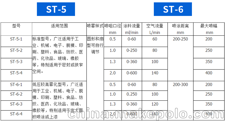 The card欧卡奇ST-6低压高雾化喷枪波峰焊压铸机助焊剂酒精喷头 - 4