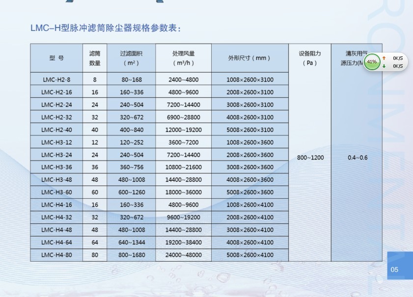 铸造沸腾床烟尘治理，滤筒除尘器，工业除尘设备 - 3