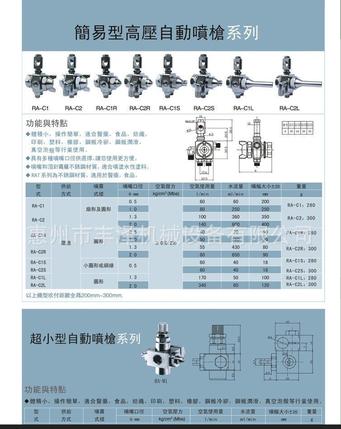 厂价批发台湾宝丽pronaRA-M1小型自动喷枪 压铸机喷枪 宝丽喷枪