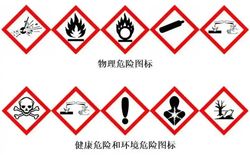 铸造树脂海运运输鉴定 出口MSDS办理